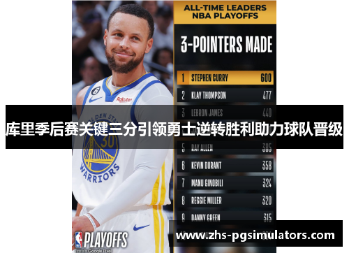 库里季后赛关键三分引领勇士逆转胜利助力球队晋级