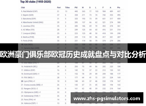 欧洲豪门俱乐部欧冠历史成就盘点与对比分析