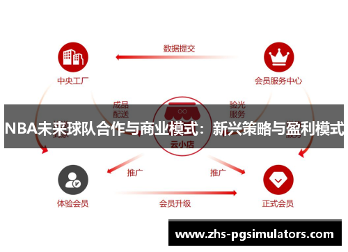 NBA未来球队合作与商业模式：新兴策略与盈利模式