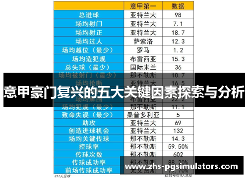 意甲豪门复兴的五大关键因素探索与分析