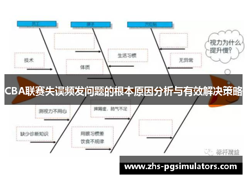 CBA联赛失误频发问题的根本原因分析与有效解决策略