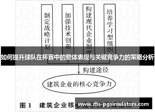 如何提升球队在杯赛中的整体表现与关键竞争力的策略分析