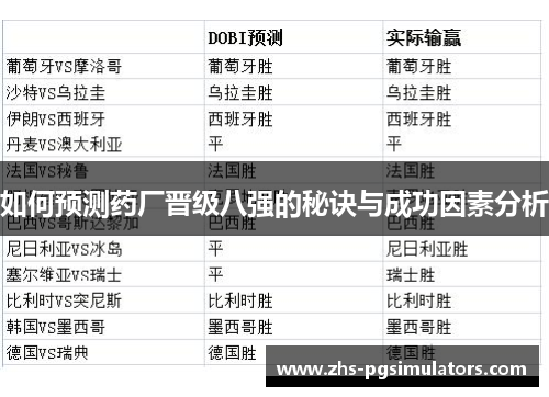 如何预测药厂晋级八强的秘诀与成功因素分析