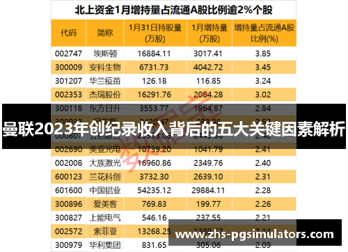 曼联2023年创纪录收入背后的五大关键因素解析