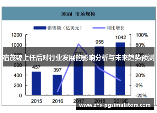 宿茂臻上任后对行业发展的影响分析与未来趋势预测