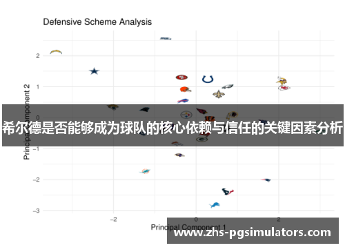 希尔德是否能够成为球队的核心依赖与信任的关键因素分析