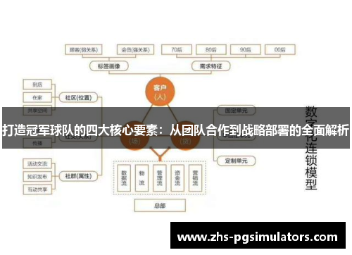 打造冠军球队的四大核心要素：从团队合作到战略部署的全面解析