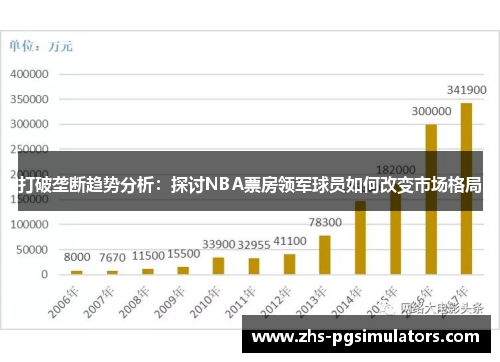 打破垄断趋势分析：探讨NBA票房领军球员如何改变市场格局