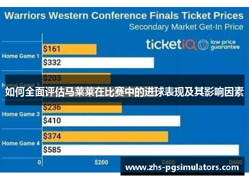 如何全面评估马莱莱在比赛中的进球表现及其影响因素