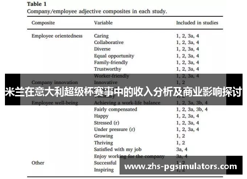 米兰在意大利超级杯赛事中的收入分析及商业影响探讨