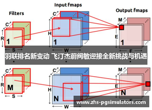 羽联排名新变动 飞汀杰蔚阀敏迎接全新挑战与机遇