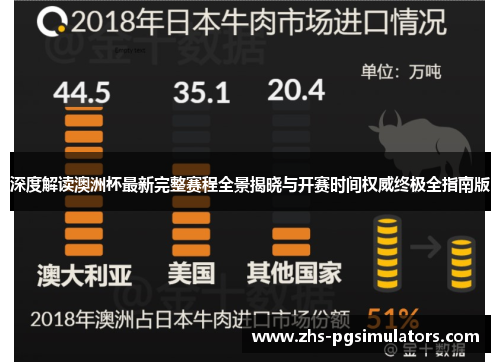 深度解读澳洲杯最新完整赛程全景揭晓与开赛时间权威终极全指南版