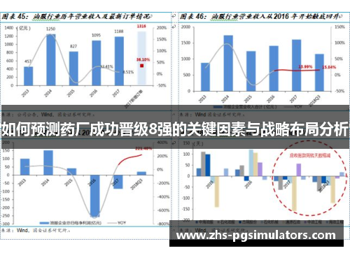 如何预测药厂成功晋级8强的关键因素与战略布局分析